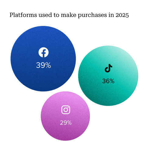 Social Commerce: Seamless Shopping Experiences