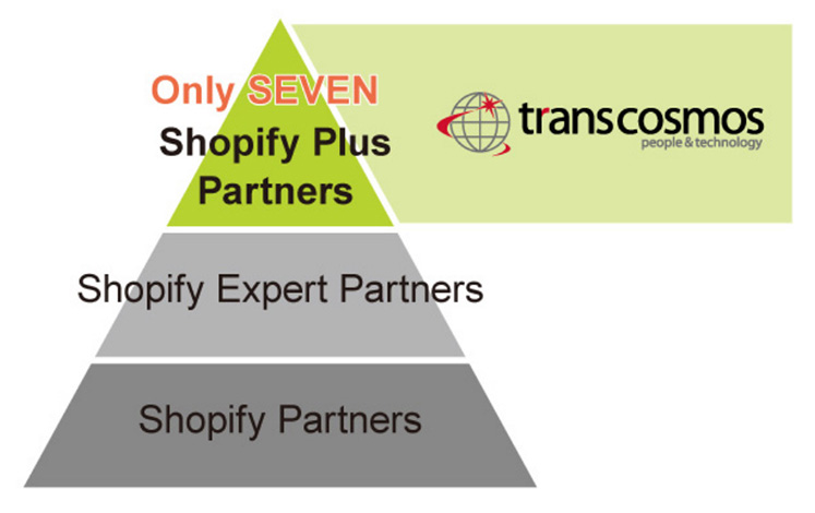 Only SEVEN Shopify Plyes Partners